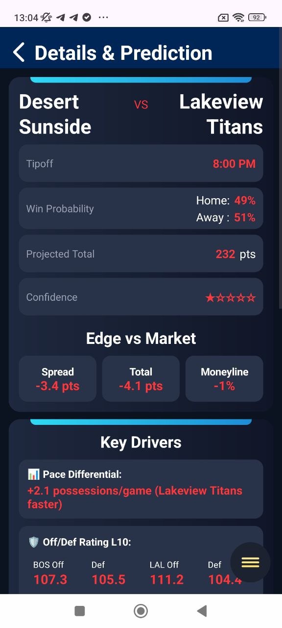 Admiral Hoop Predict dashboard screen