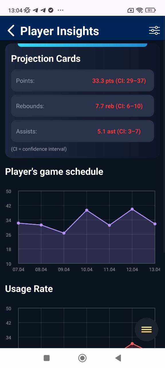 Player charts screen